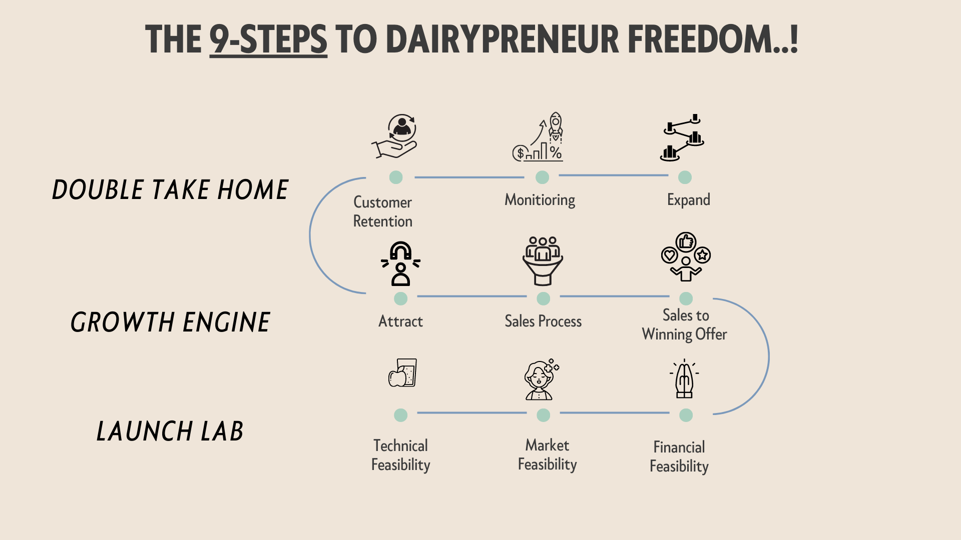 9-step-dairypreneur-freedom-amol-ghodke-dairy-consultant.png